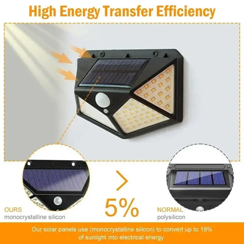 Solar-Powered Outdoor Spotlight with Motion Sensor — detail close-up