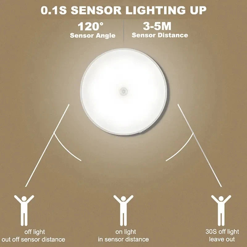 Wireless Motion Sensor Night Light for Bedroom & Hallway — packaging